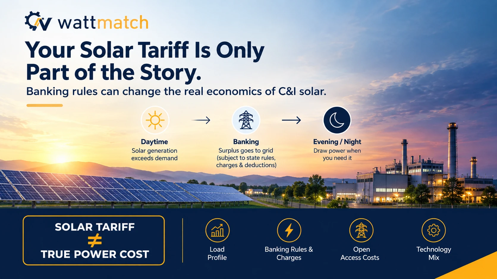 Infographic reading 'Your Solar Tariff Is Only Part of the Story': daytime solar surplus is banked to the grid and drawn in the evening or night, and solar tariff does not equal true power cost, which depends on load profile, banking rules and charges, open access costs and technology mix