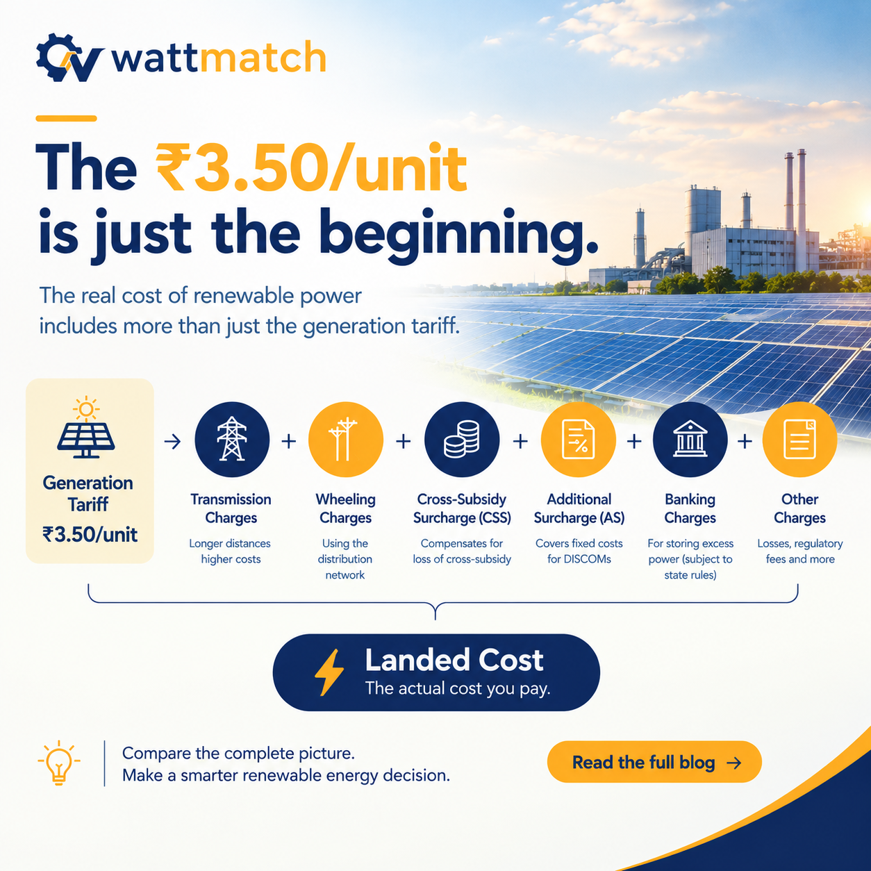 Infographic showing the generation tariff plus transmission charges, wheeling charges, Cross-Subsidy Surcharge, Additional Surcharge, banking charges and other charges adding up to the landed cost of renewable power
